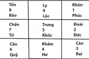 Trạch tuổi là gì? Cách tính trạch tuổi và hóa giải trạch tuổi sai phong thủy khi làm nhà