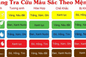 Mệnh Thổ hợp màu gì? Tính cách người mệnh Thổ