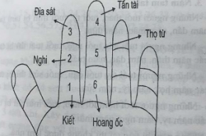 Cách tính hạn hoang ốc? Hạn hoang ốc có xây nhà được không?