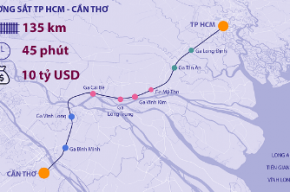 Đường sắt TP HCM - Cần Thơ được đề xuất giảm 200 triệu USD
