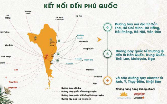 vi-sao-nha-dau-tu-manh-tay-rot-tien-vao-bai-truong-phu-quoc-1